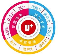 蘇州兒童學習障礙專業康復機構推薦及技術服務解析