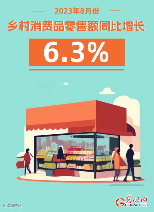 AI海報市場銷售加快恢復，8月商品零售同比增長3.7%彰顯行業(yè)韌性