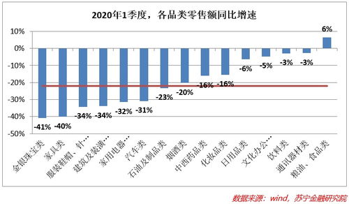 疫情后，為何“報復性消費”遲遲未至？——商品零售貿(mào)易的冷靜觀察