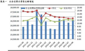 政策東風(fēng)助推商業(yè)貿(mào)易行業(yè)復(fù)蘇，五大潛力股引領(lǐng)商品零售新浪潮