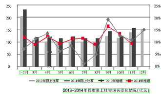 寧波消費(fèi)市場(chǎng)展現(xiàn)強(qiáng)勁活力 11月限上社零同比增長(zhǎng)9.4%，餐飲業(yè)大幅領(lǐng)跑